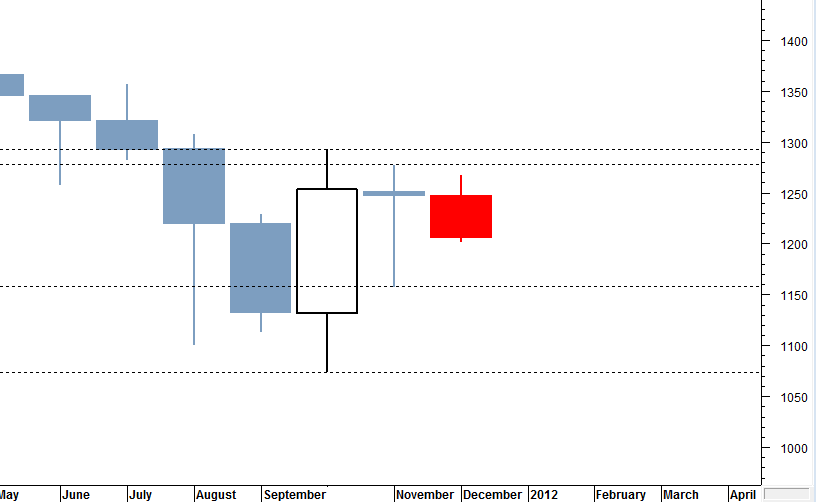 sp500doubleinsidemonth2011