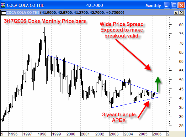 closing stock price for coca cola