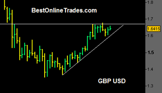 GBP USD