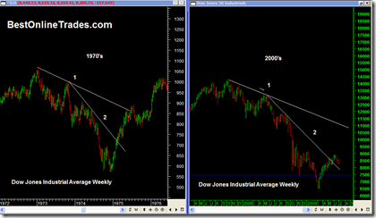 djia20090707