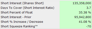 shortinterest