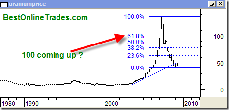 uranium20090701