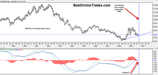 monthlyusdollarindex