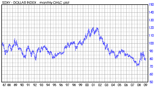 usdollarlongterm20090802