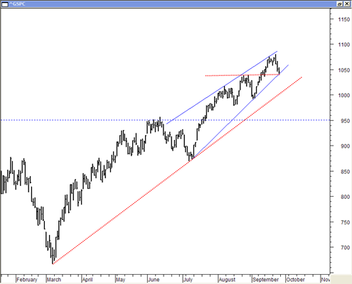 sp50020090925