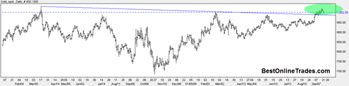 spotgold20090921