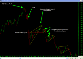 djia20091001