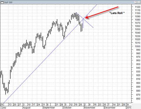 sp50020091029