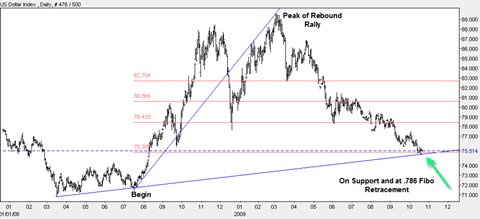 usdollarindex