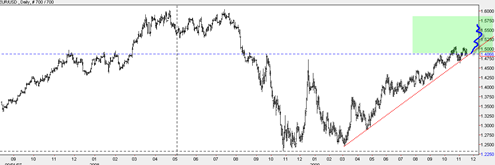 EURUSD20091117