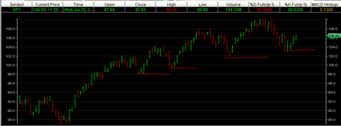 SPY20091105