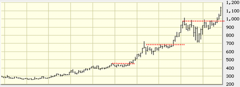 spotgold11232009