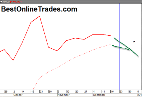 macd20091217