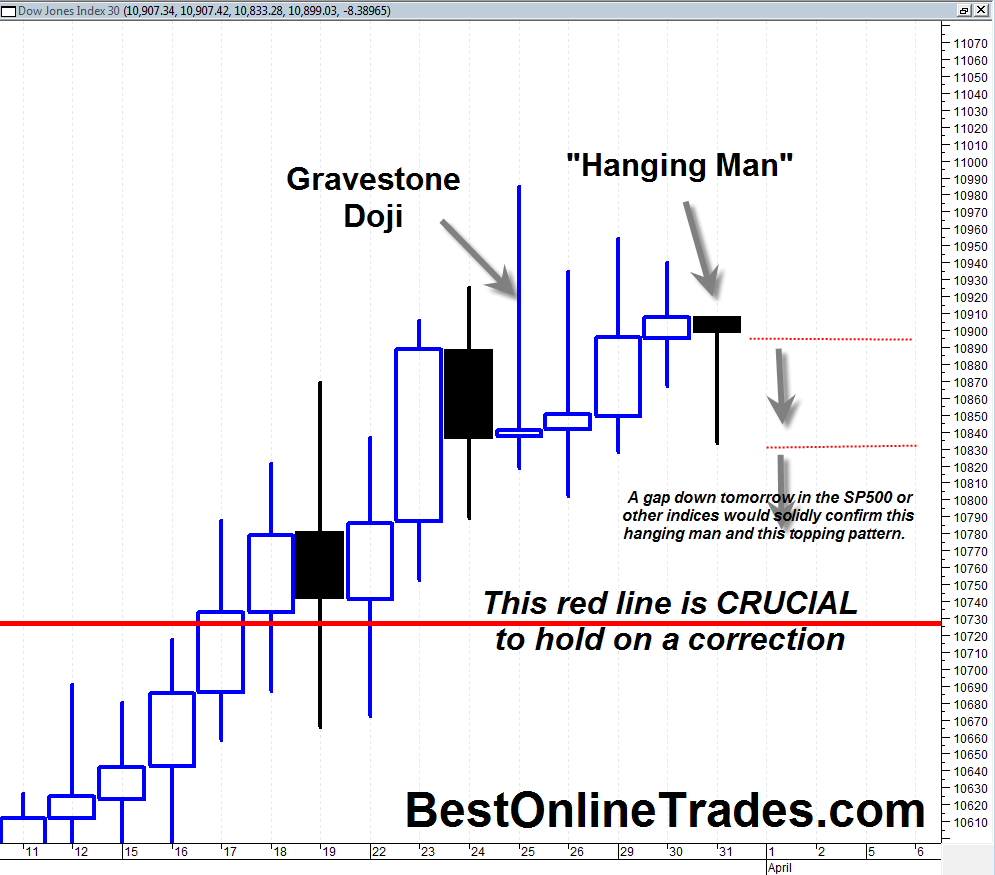 direction of dow stock market today msnbc