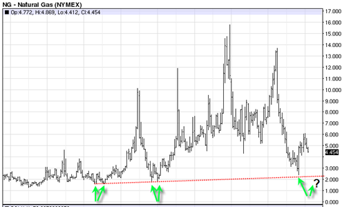 naturalgas20100311