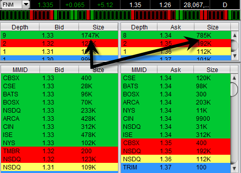 Level 2 Stock Charts