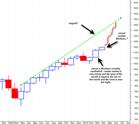 sp50020100412