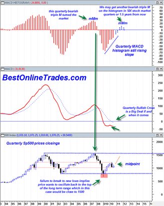 sp50020100708longterm