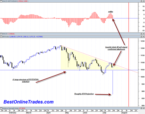 sp50020100719