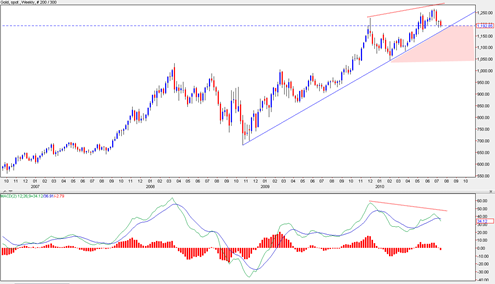 spotgold20100716