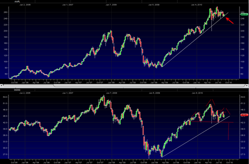 aapl20100818