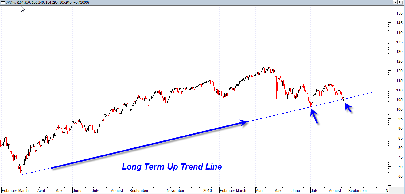 Best Schwab Etf For Long Term 2025 Leona