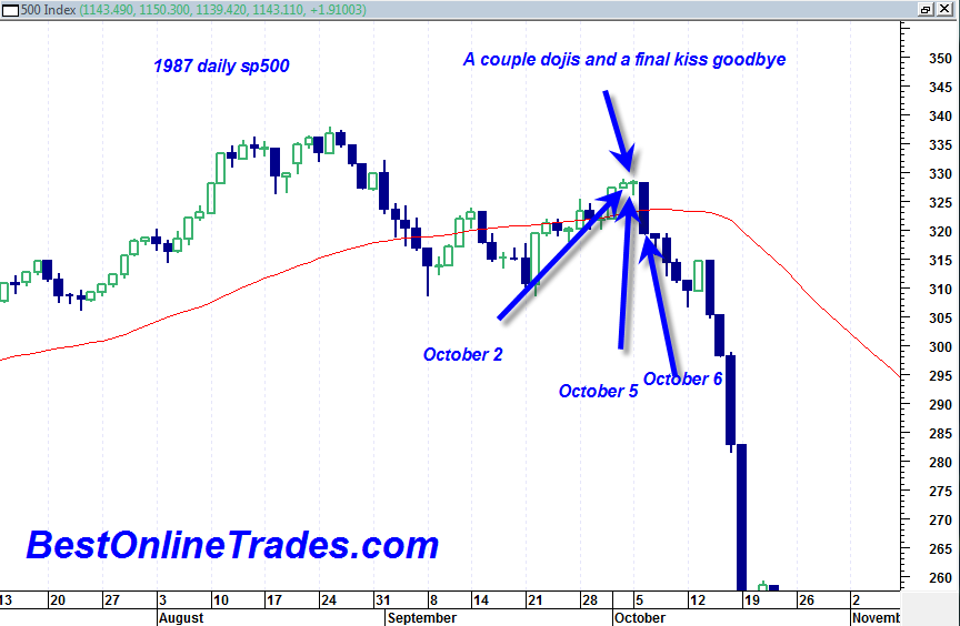 Clearstation Etrade Com Charts