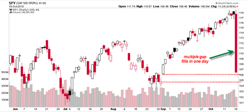 SPY20101019