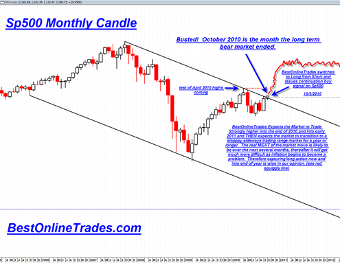 sp50020101005