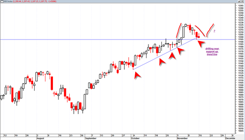 sp50020101115