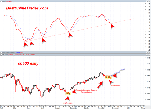 sp50020101129