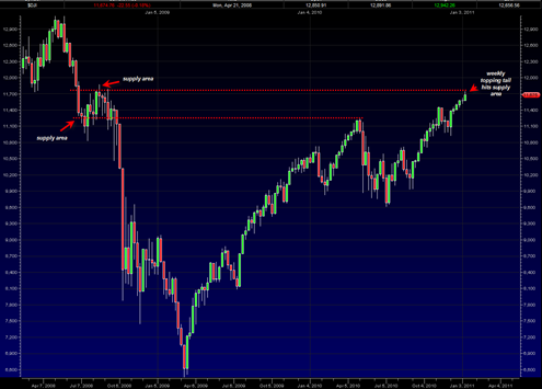 djia20110107