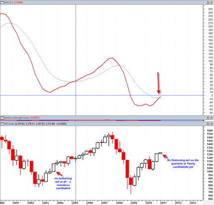 sp50020110103