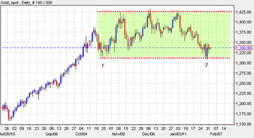 spotgold20110131