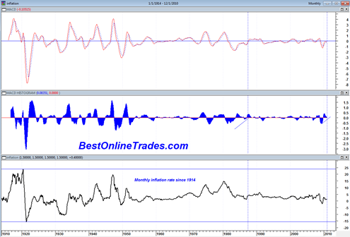 inflationratemonthly