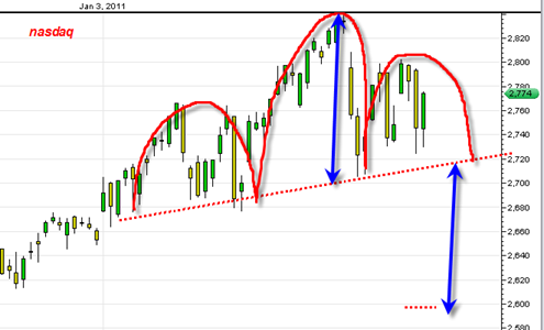 nasdaq20110308