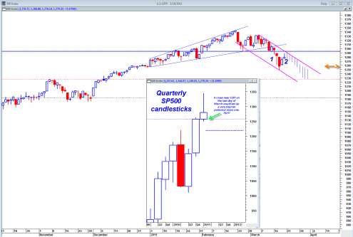 sp50020110318