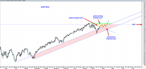 sp50020110325