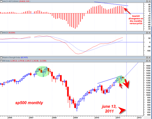 sp50020110511