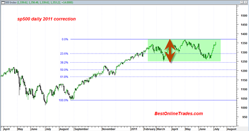 sp50020110707