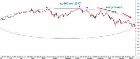 sp500arc2007