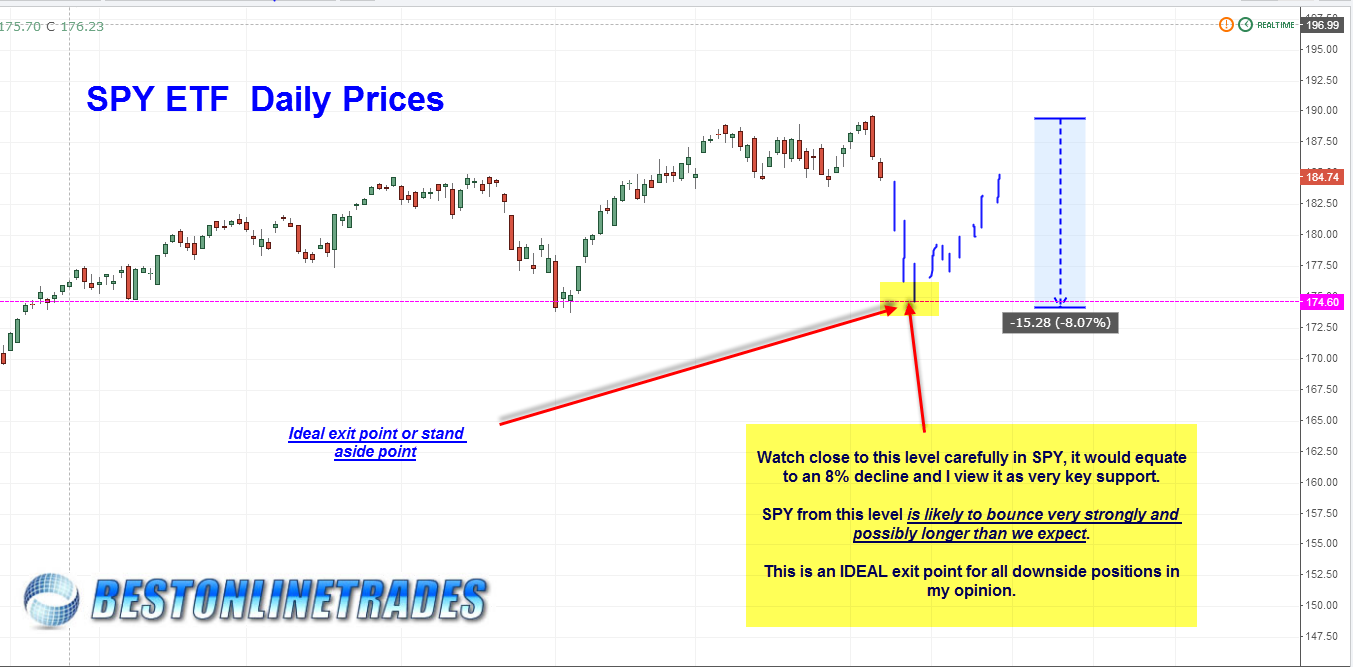 2014 SPY Mini Crash Scenario Trading into the 174 Low