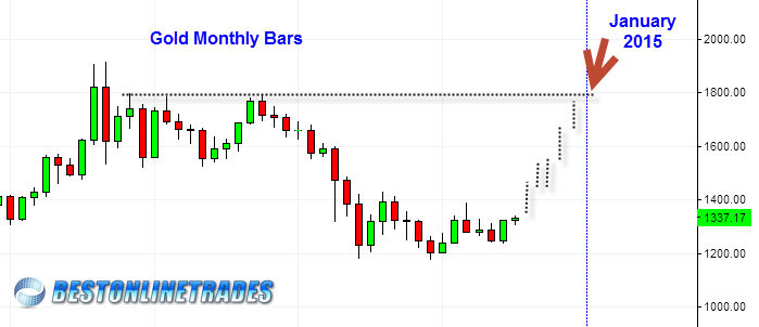 gold2000