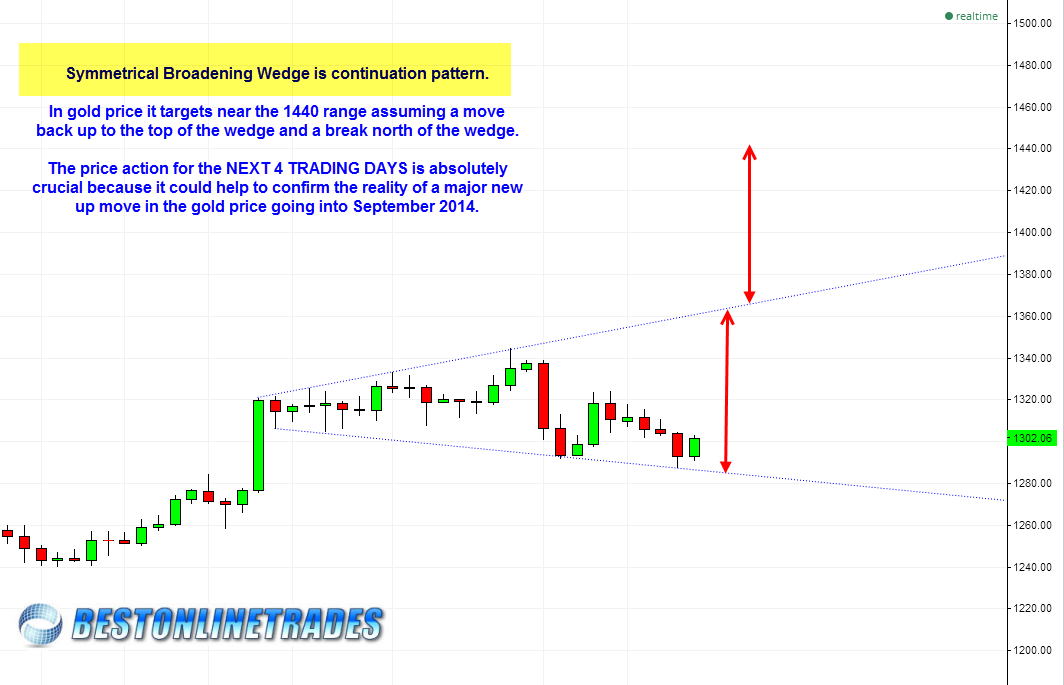 goldbroadeningwedge