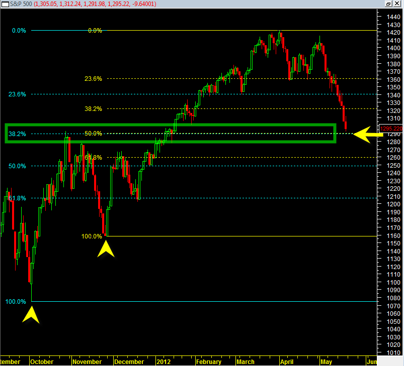 sp50020120520